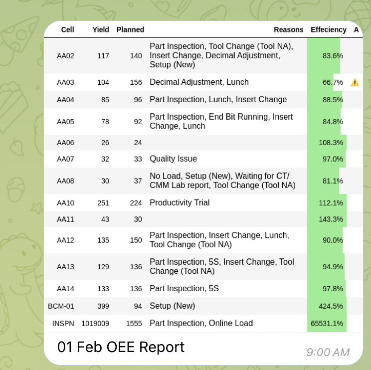 Efficiency Reports Xorworks - AI Agents for Business